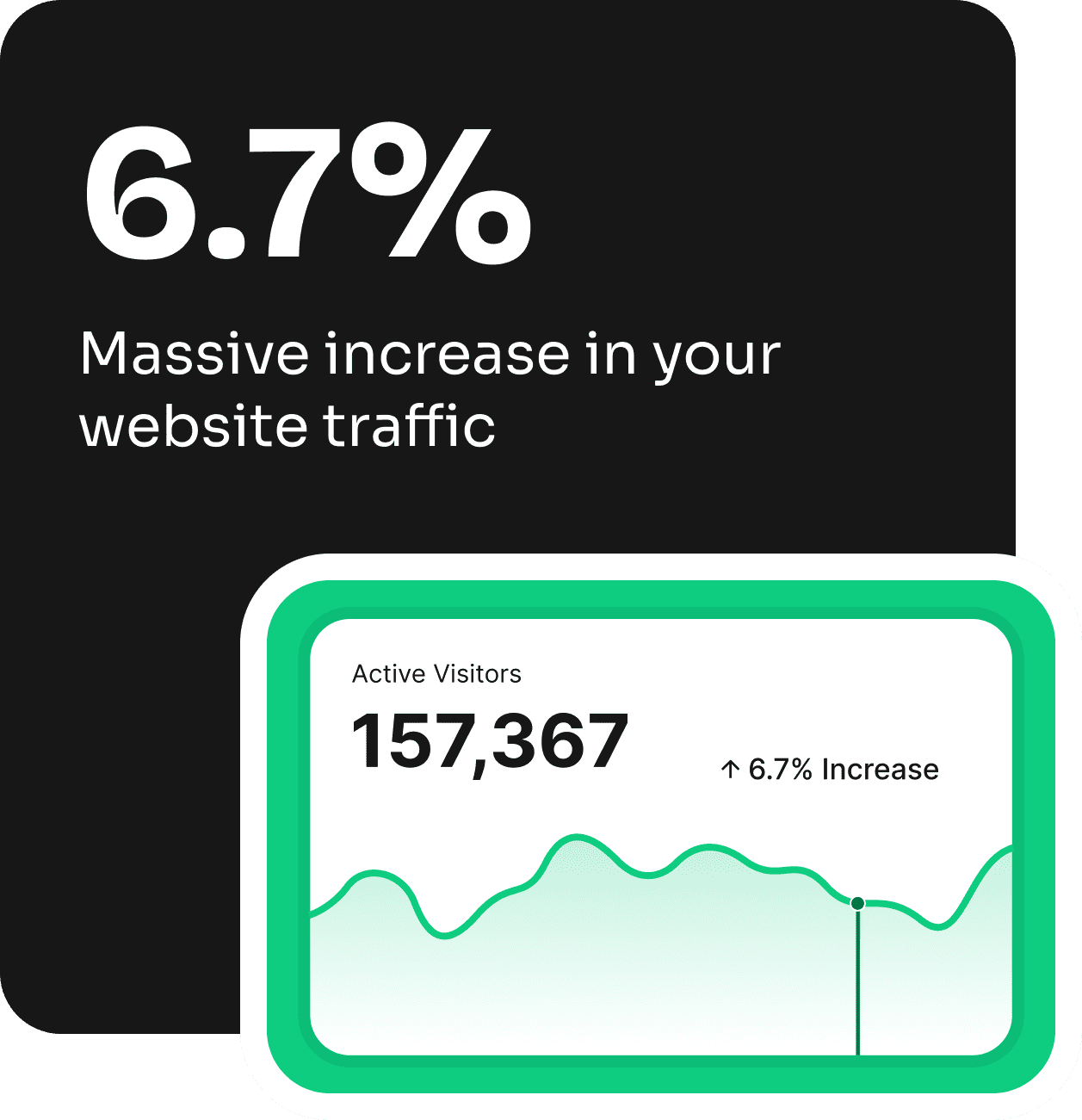 Increasement in website traffic - SEO Agency Leeds