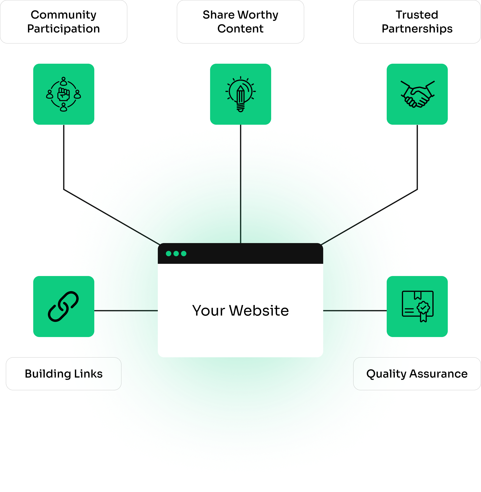 premium backlinks -Leeds link building services