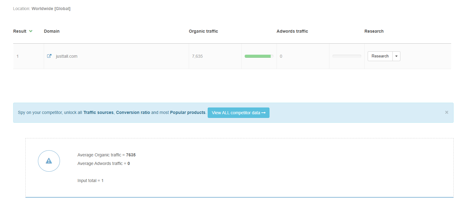 Just tall Traffic stats - Just Tall SEO case study