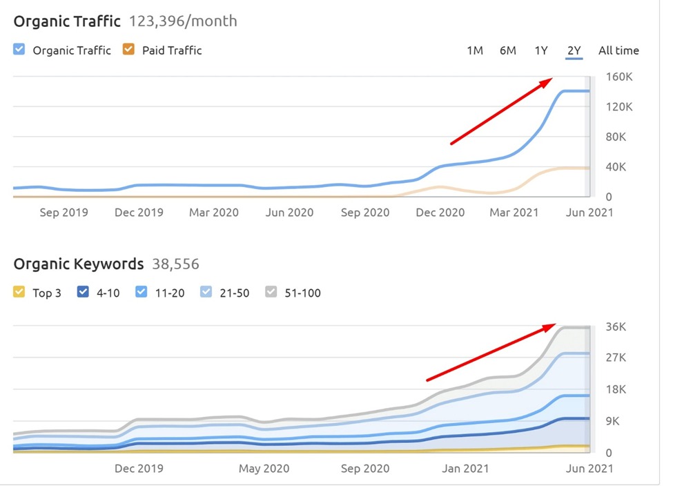 Canvas prints ranking stats