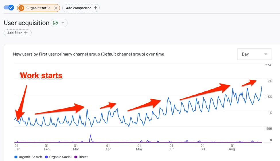 Deel ranking stats - Deel SEO case study